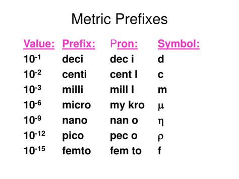 Convert kilo [k] to mega [M] • Metric Prefixes Converter .
